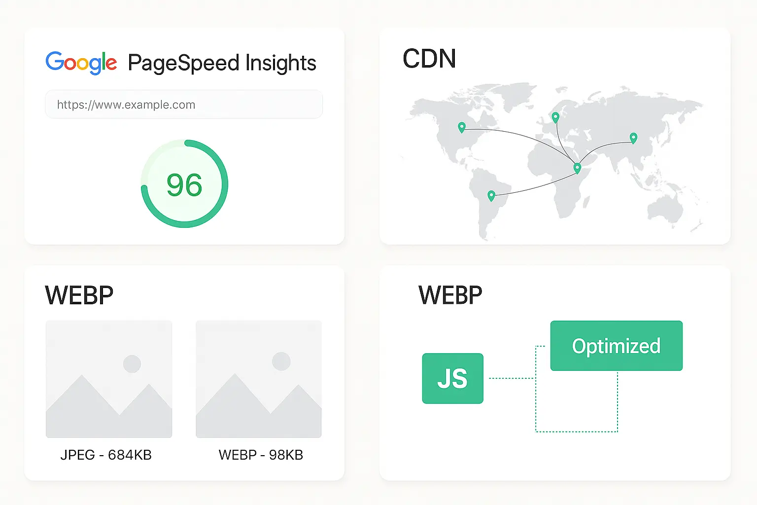 Web Sitesi Hız Optimizasyonu ile Dönüşümlerinizi Artırın